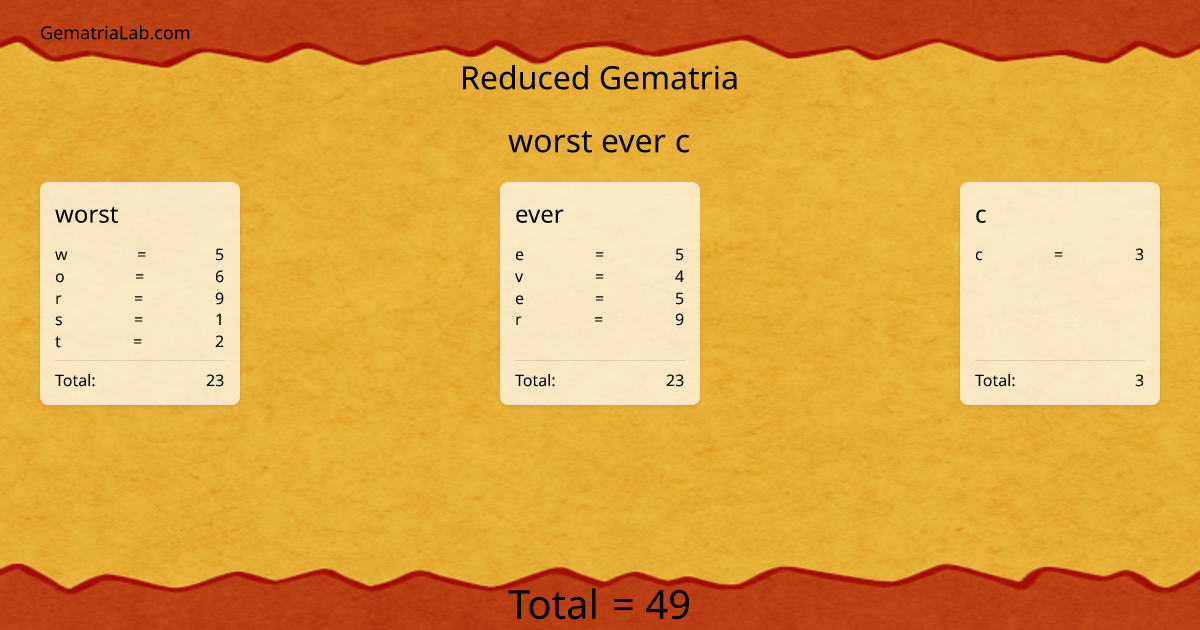 worst ever c in reduced Gematria